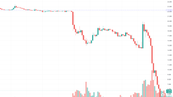 Observations from the collapse of FTX