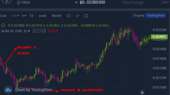 Trading cryptocurrency market using Arnaud Legoux Moving Average
