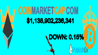 Coinmarketcap 04/02/2021
