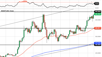 Ethereum Daily Price Forecast (11/18/20) - Knocking On Yearly High’s Door