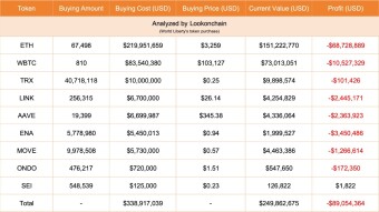 Trump keeps buying ETH
