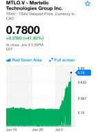 Martello Technologies (MTLO.v) up 400% in 4 days