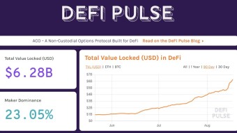 DeFi Now Surpasses $6B in Total Value Locked