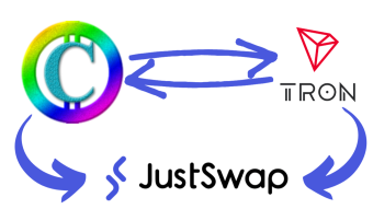 How To Buy / Swap Cryst Coins? Step By Step Guide | Elven land Cryst Coin&nbsp;Details