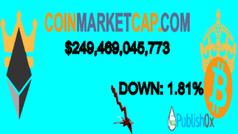 Coinmarketcap 28/02/2020