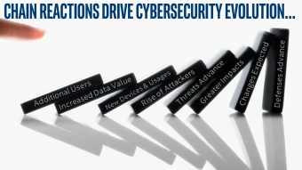 Cycles That Drive Cybersecurity