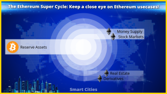 Institutions now realize that Ethereum's market capitalization will outperform Bitcoin's reserve asset market cap.!