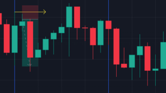 Trading BTC 5 min chart TRICK
