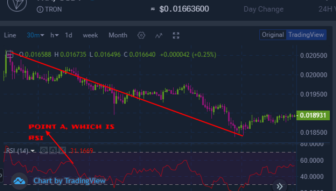 Trading cryptocurrency market using RSI: Learn to trade cryptocurrency market using RSI indicator