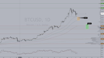 Bitcoin analysis 1/25/2021