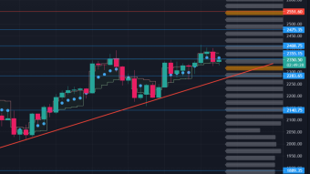 This is the time now! MY NEXT BIG Trades for Bitcoin / Ethereum & Alts