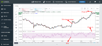 EUR/GBP trading idea using RSI and moving average