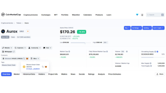 🔥 Aurox (URUS) X Coinmarketcap || Learn & Earn Program.