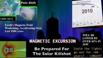 Solar Kill Shot? Cyclic 200 Year Super Flare, To Hit Our Exhausted Magnetic Field