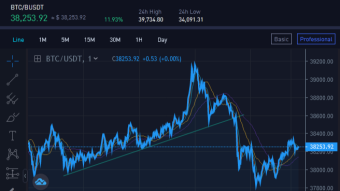 Trading Bitcoin on BigoMex with Trendline Analysis