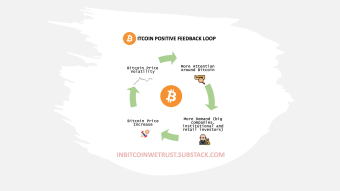 Bitcoin Price Is Not the Most Exciting Thing About Bitcoin, but Bitcoin Price Does Matter.