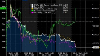 Larger market trends shift in favor of cryptocurrencies