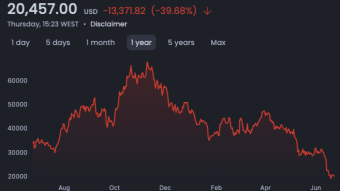 A few thoughts on the price of Bitcoin....