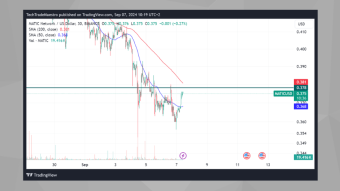 MATIC/USD Analysis: Potential for Trend Reversal
