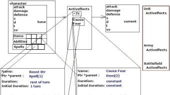 Software / Game Development Design
