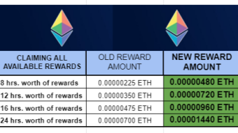 Ethereum Faucet Payments Doubled! - ETH Drain