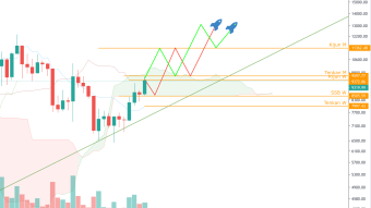 ETH & BTC - Why I am still bullish