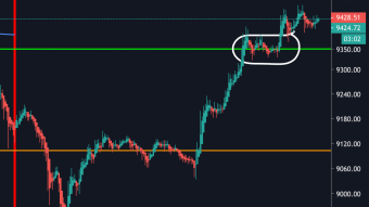 Bitcoin bear trap? Keep an eye at this level - Buy crypto easily with Ziglu