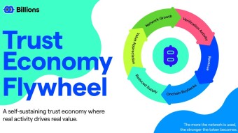 The Internet’s Trust Crisis Meets Its Fix With Billions Network