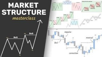 Market structure