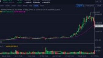 What happened to the crypto market?