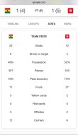 Ghana Eliminated