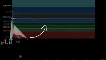 Terra (LUNA) formed a bullish Gartley for upto 18.50% pump