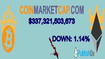 Coinmarketcap 02/10/2020