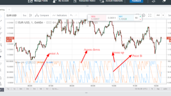 Aroon Oscillator: How to analyze the financial market using Aroon oscillator indicator