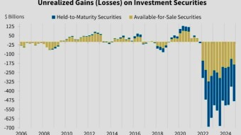 Charts are signals of the current state of the US economy: the market, bulls, and consumers.