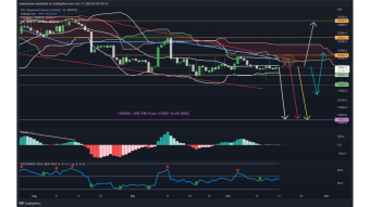 BTC Daily Technical Analysis: Bull Trap In Action / Coming Soon My Next Trend Following Short