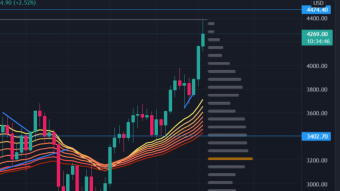 Ethereum is the NEXT surprise & A Secret BUY Signal Flashing on a unexpected ALT inside!