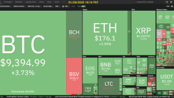 Curate Bitcoin 01/28/2020 by dobobs