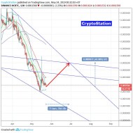 HyperCash/Bitcoin (24 May) #HC $HC #BTC $BTC