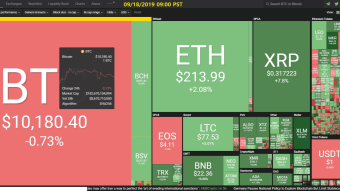 Curate Bitcoin 09/18/2019 by dobobs