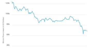 Welcome to the Sixth Bitcoin Bear Market!