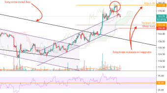 ETH/USD - New bullrun possibly already began