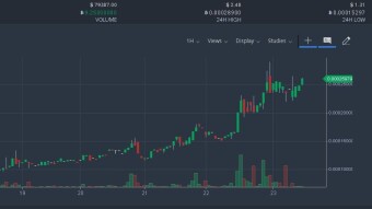 Zooming out on this $BLOCK pump