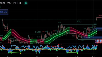 Bitcoin rallies to 28k