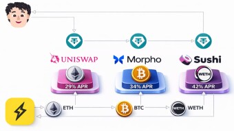 How do Super’s automated liquidity algorithms work to offer users the maximum yield?