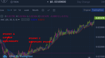 Trading cryptocurrency market using Moving average channel