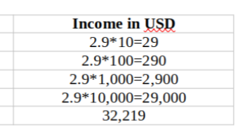 A simple way to get stable regular passive income from income sharing programs