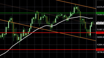 Bitcoin Cash, Bitcoin, Ethereum, Litecoin - 28th April 2021 - Channels & Support/Resistance