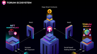 Torum crypto-social: DeFi on BSC is coming in Q2!
