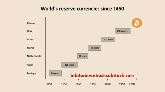 Here’s Why Bitcoin Must Be the World’s Next Reserve Currency.
